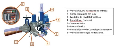 BOOSTER PARA EFLUENTE