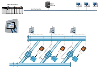 Medição de eficiência energética de bomba